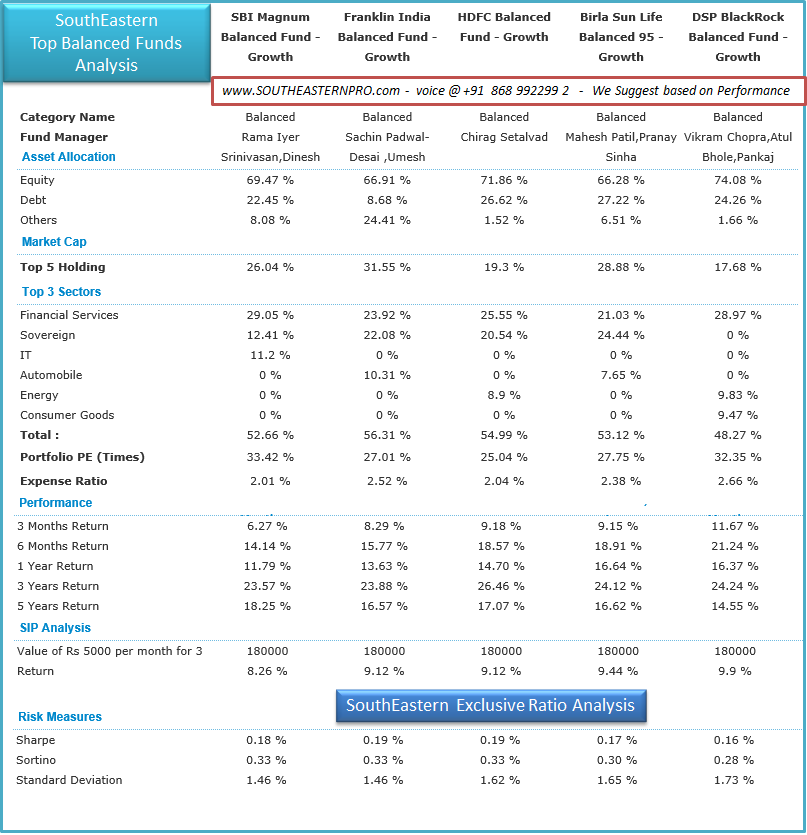 balanced-fund-analysis